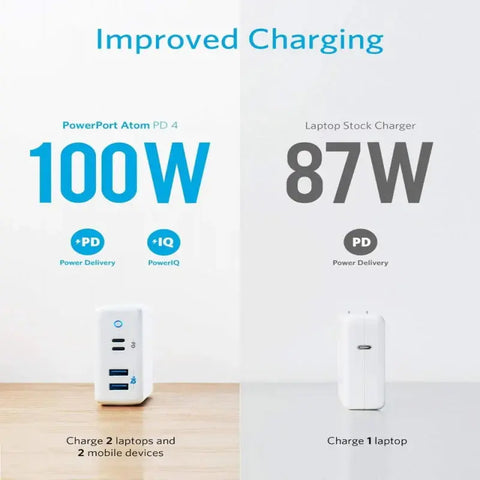 Anker PowerPort Atom PD 4 Port 100W Type-C - osbshop.pk