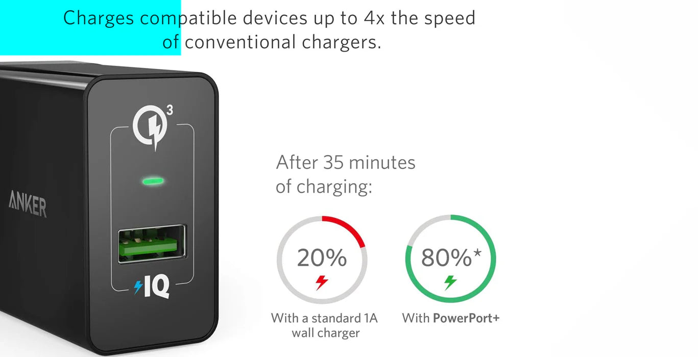 Anker PowerPort+ 1 Quick Charge 3.0 With USB-C Cable 3ft